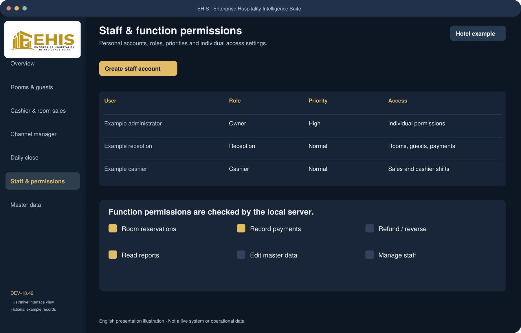 Staff management illustration showing roles and individual permissions; priority does not grant access rights.